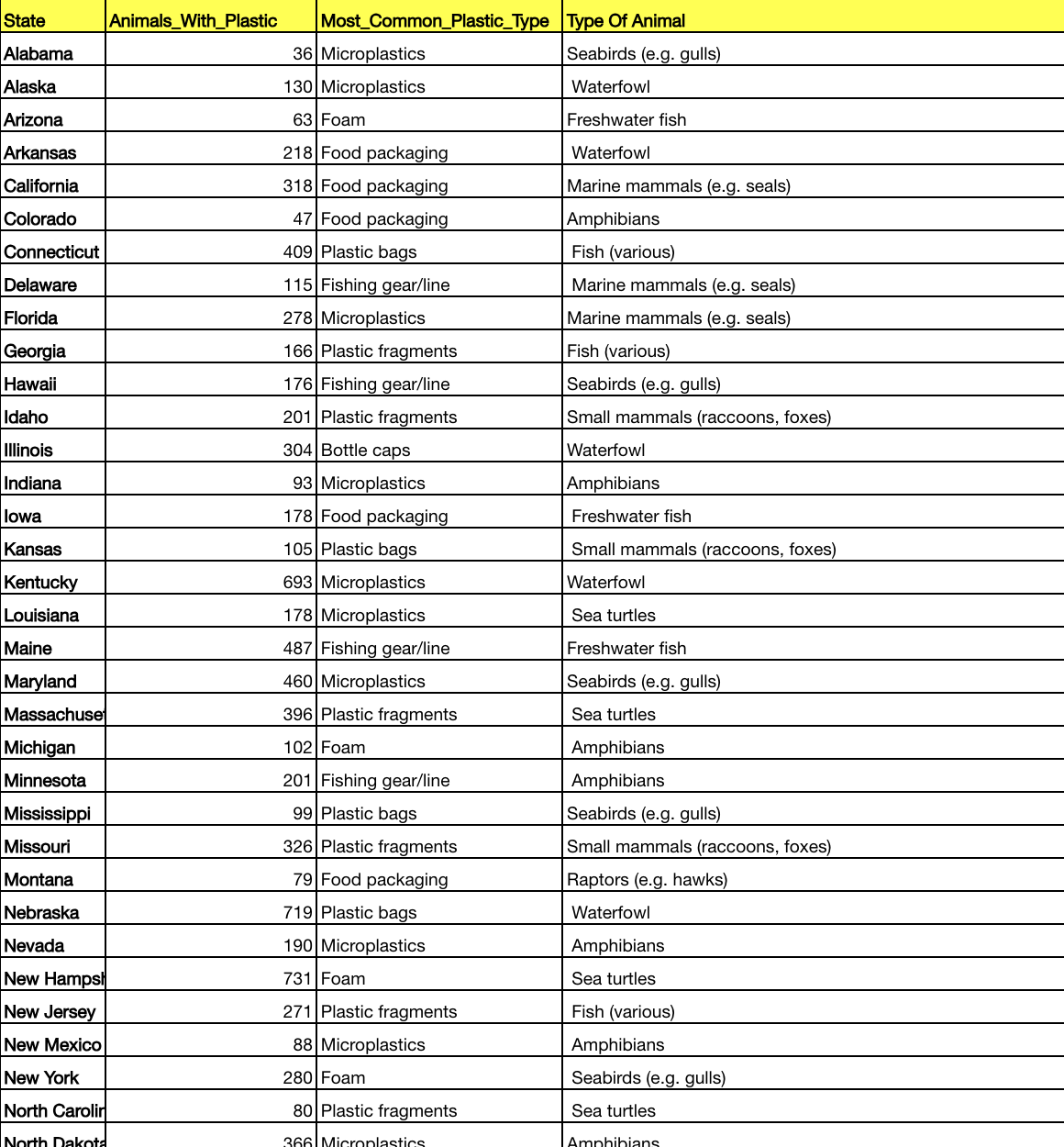 Excel Table